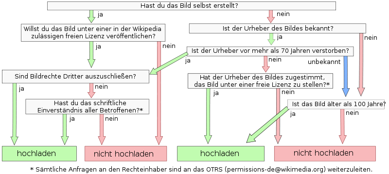 Bild:Grafik Bilder in Wiki.png