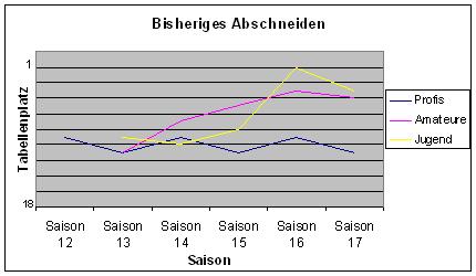 bild:Iraklis' Abschneiden.jpg